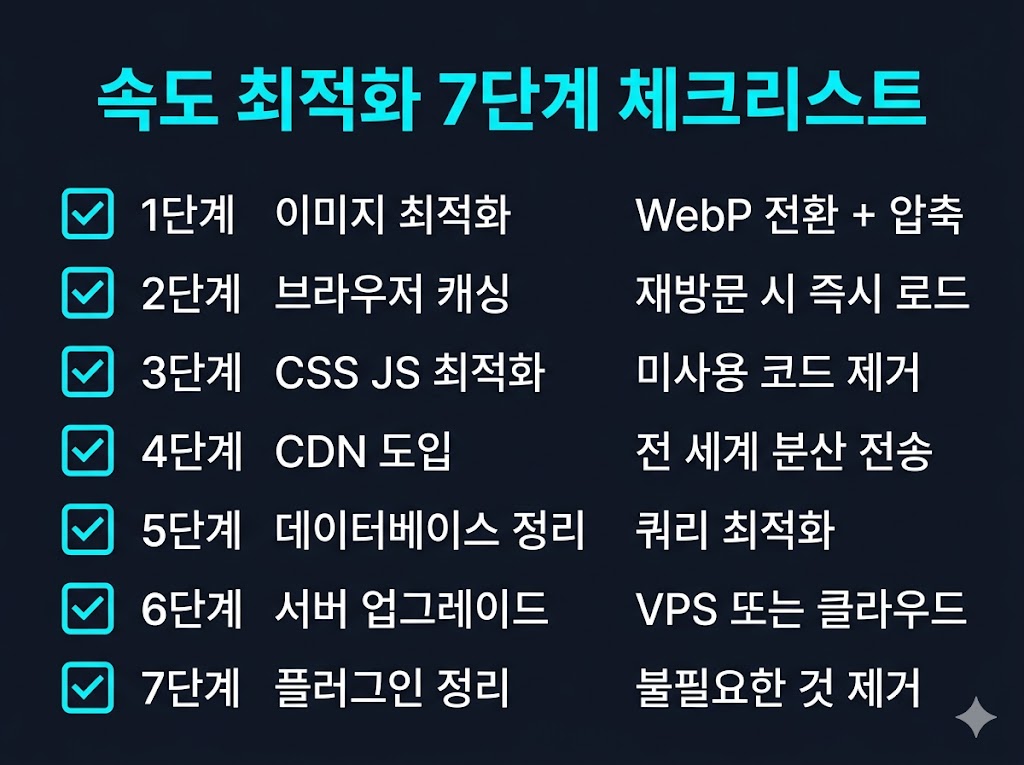 홈페이지 속도 최적화 7단계 체크리스트