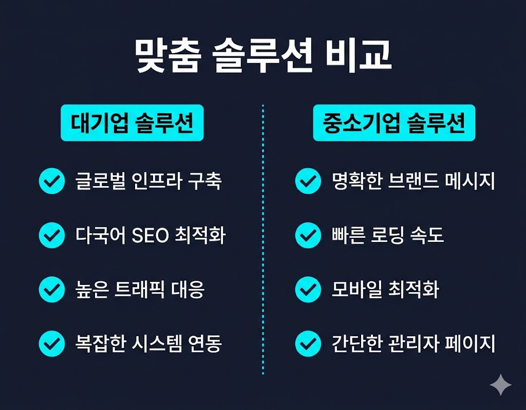 대기업 홈페이지 제작 vs 중소기업 맞춤 솔루션 비교표