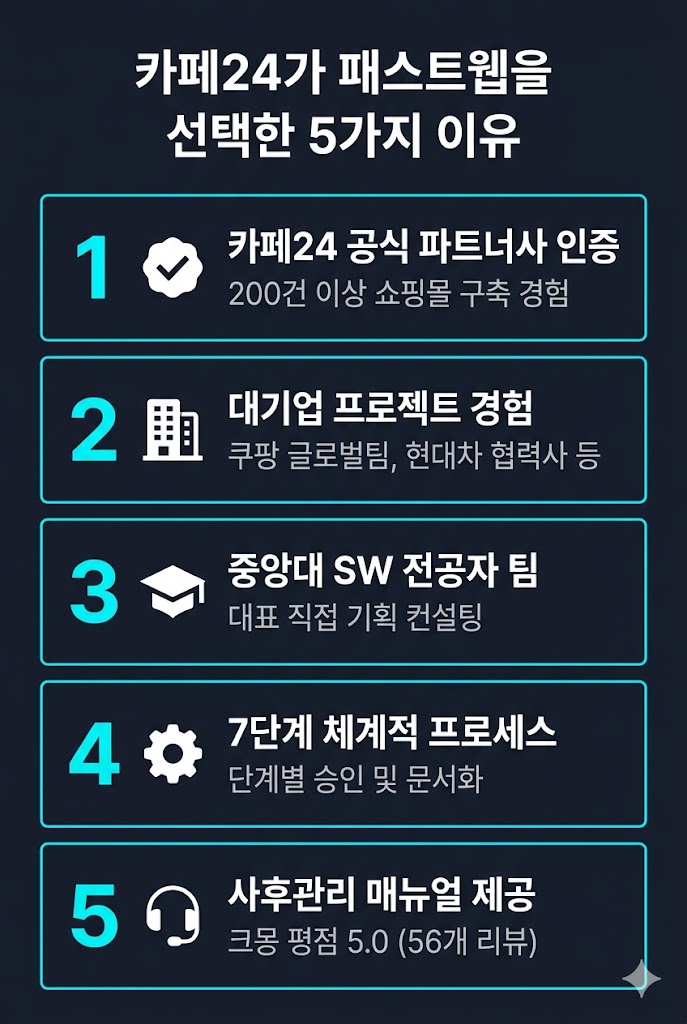 카페24 파트너 개발사 선정 5가지 이유 인포그래픽