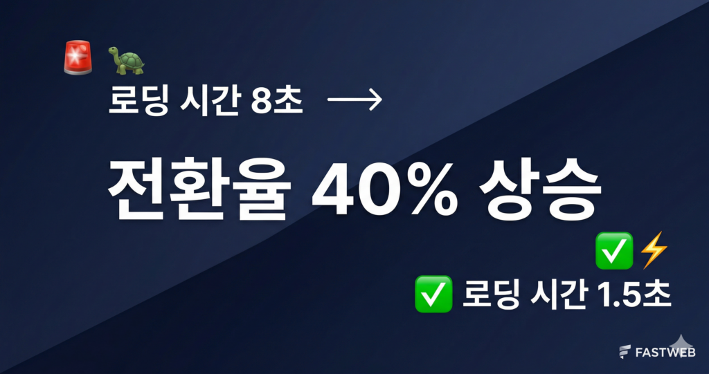 홈페이지 속도 최적화 전후 비교 - 8초에서 1.5초로 개선