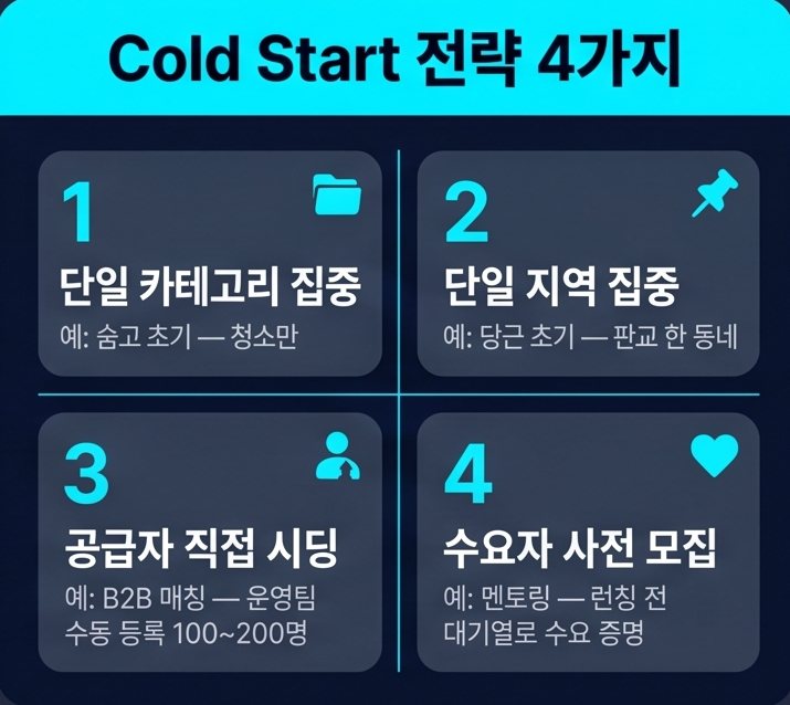 Cold Start 전략 4가지 - 매칭 플랫폼 초기 사용자 모집법