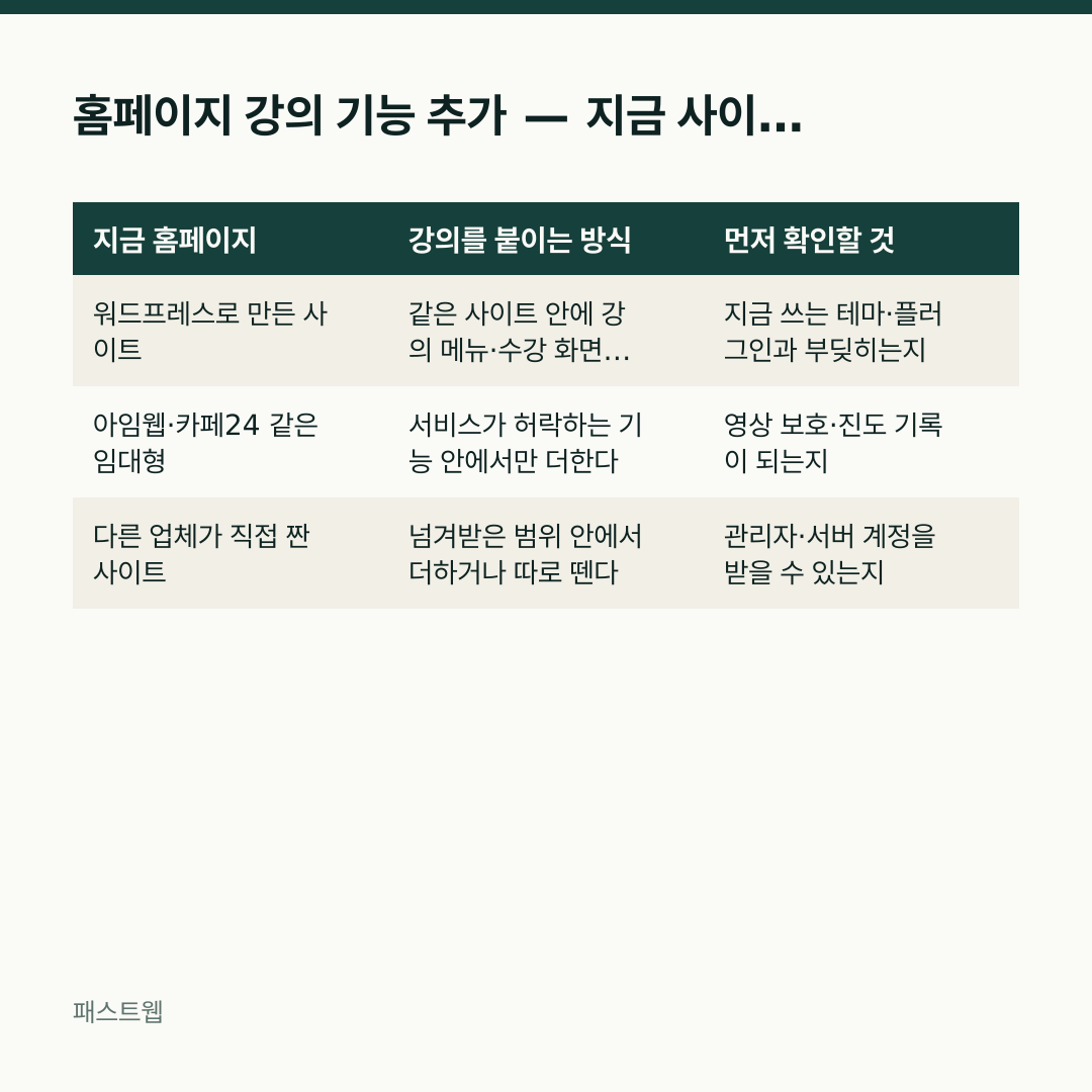 홈페이지 강의 기능 추가 — 지금 사이트가 무엇으로 만들어졌는지부터 — 지금 홈페이지 / 강의를 붙이는 방식 / 먼저 확인할 것 비교표